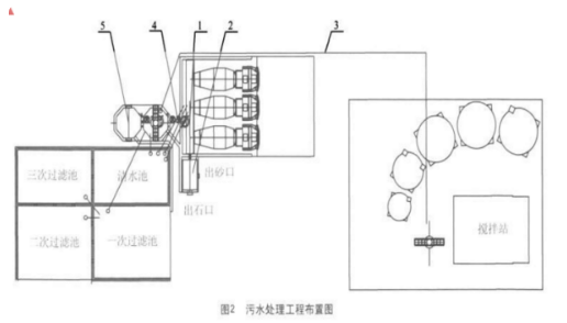 搅拌站污水处理