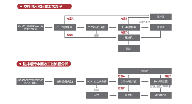 搅拌站环保设备一站式解决方案